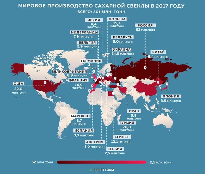 Interesting fact about Russia as an agricultural power - Sugar, Economy, Russia, Сельское хозяйство, Production