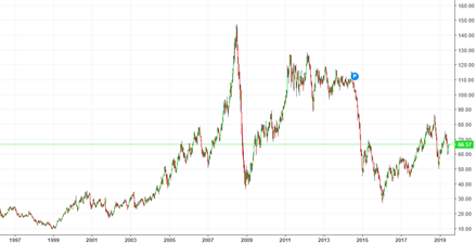 Why is gasoline expensive in Russia and why will it always become more expensive? - My, Petrol, Oil, Economy, Impudence, Longpost