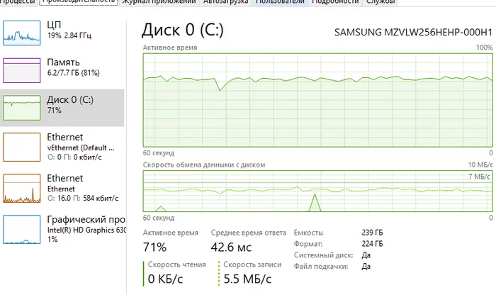 Как Microsoft уменьшает срок службы SSD дисков - Моё, Баг, Microsoft, Длиннопост, SSD, Office365, Outlook