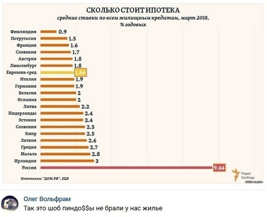 So that's why we have such percentages - Mortgage, In contact with, Humor