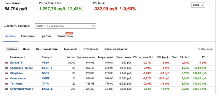 Моя проба на бирже - Моё, Биржа, Акции, Инвестиции