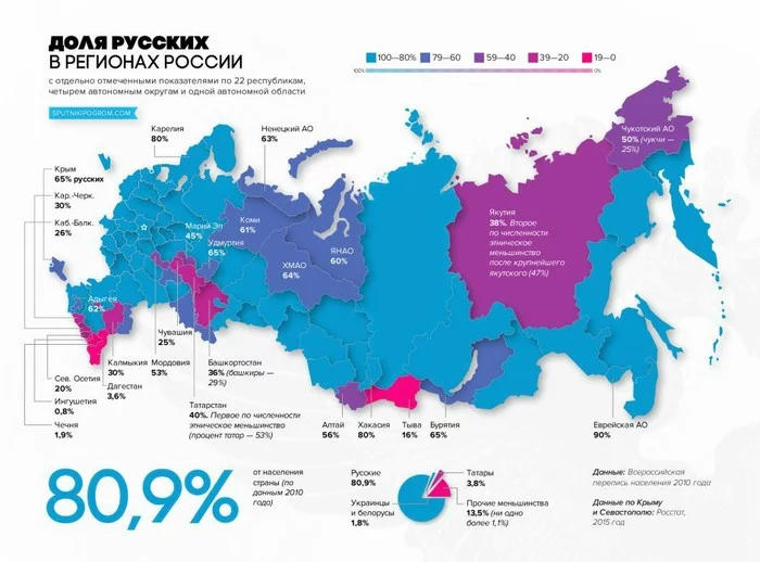 Простые вопросы и простые ответы - Русские, Русь, Россия, Нация, Национализм, Россия 88, Русский, Длиннопост