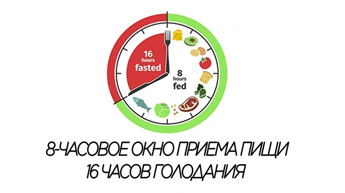 Intermittent fasting - is it worth it? - My, Body-building, Starvation, Intermittent fasting, Fitness, Gym, Fat burning, Slimming, Sport, Video, Longpost