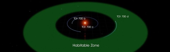 TESS discovered an Earth-like exoplanet in the habitable zone - Space, Tess, Honolulu, Compound, Video, Longpost, Exoplanets