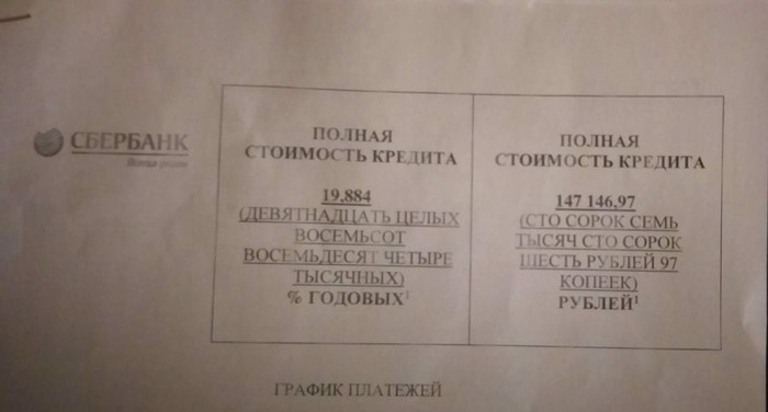 Онлайн Мошенничество - Мошенники, Мошенничество, Развод на деньги, Сбербанк