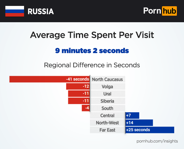 PORNHUB REACHES BILLION VIEWS: IMPRESSIVE 2019 STATS - NSFW, My, Sex, Relationship, Porn, Porn Actors and Porn Actresses, Interesting, Statistics, Facts, Longpost, Pornhub