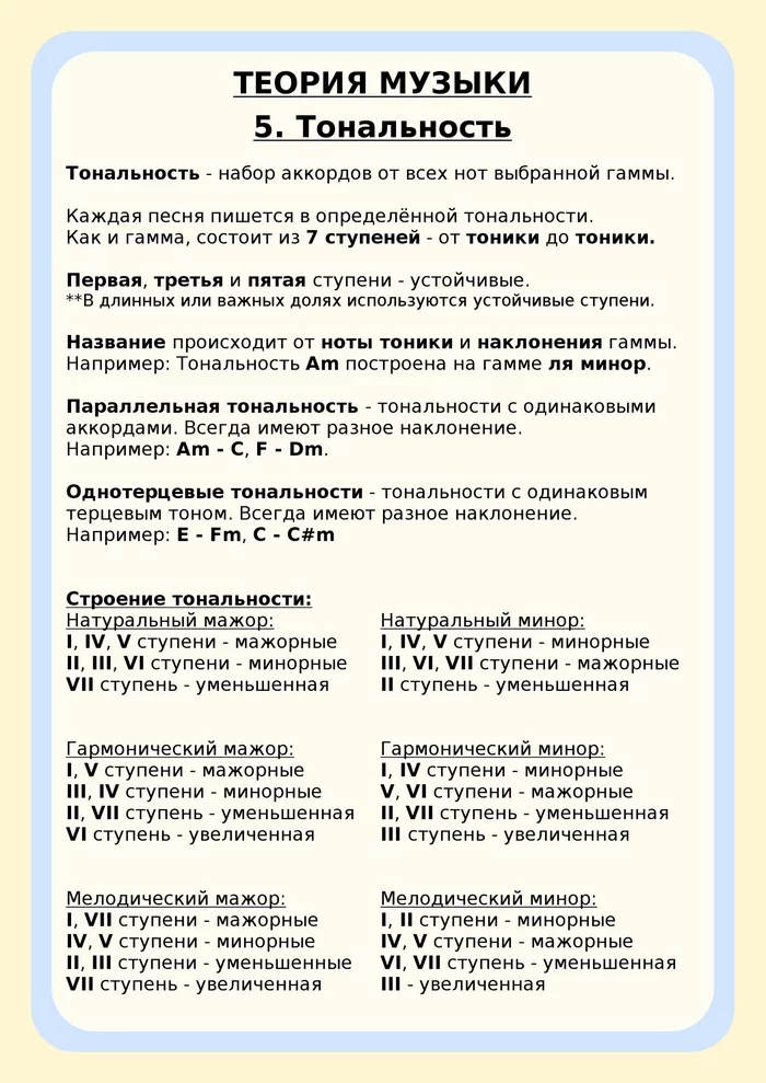 Help with music theory #5 - My, guitar player, Pianists, Music, Music theory, Notes, Longpost