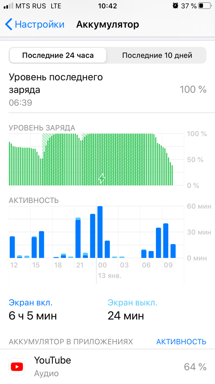 Длиннопо: истории из жизни, советы, новости, юмор и картинки — Все посты,  страница 104 | Пикабу