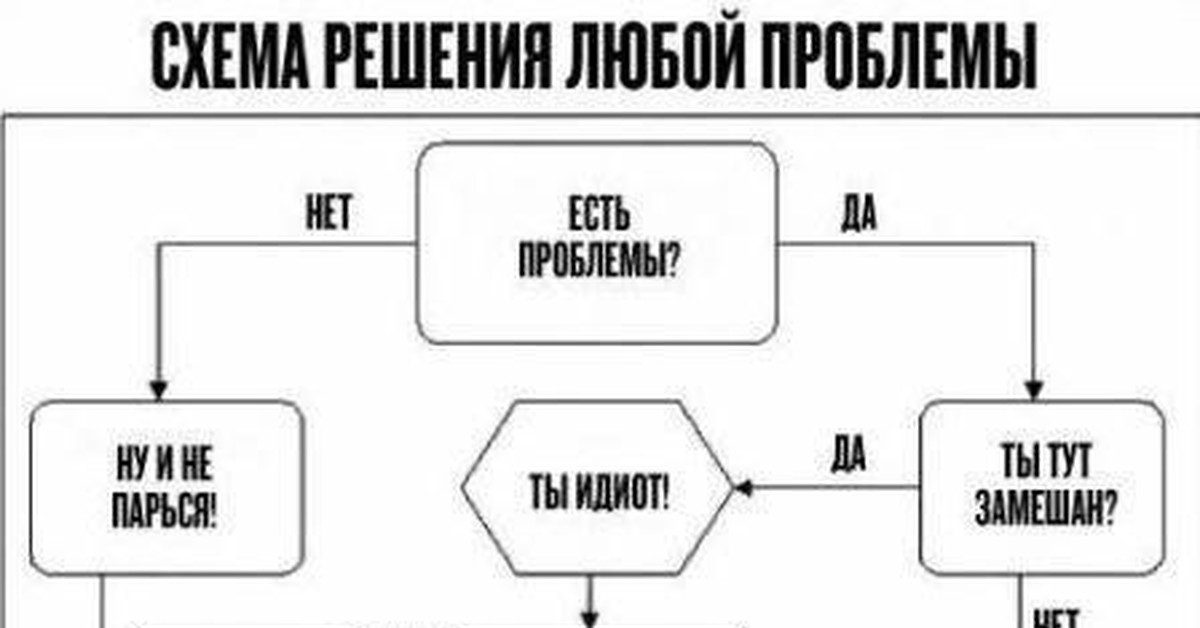 Как решать проблемы картинка