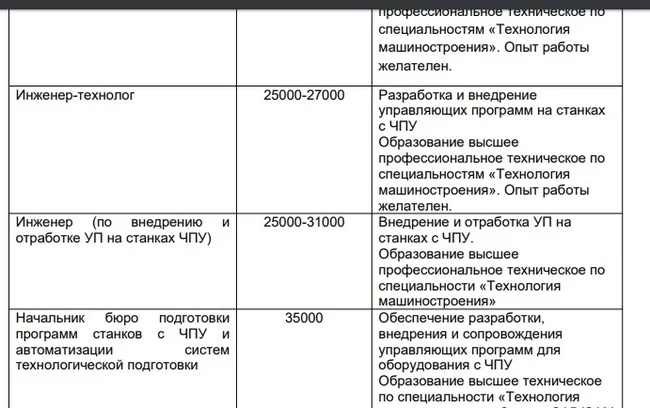 A bit of ointment in the field of CNC vacancies - My, CNC, Vacancies, Change of profession, Salary, Video, Longpost