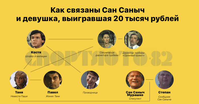 �� ����� ������ ��� �������