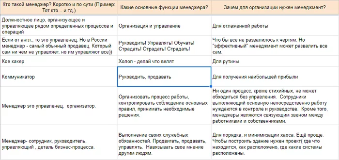 Analysis of Pikabu's success in the management test segment. results - My, Management, Manager, Work, Studies, Test, Longpost