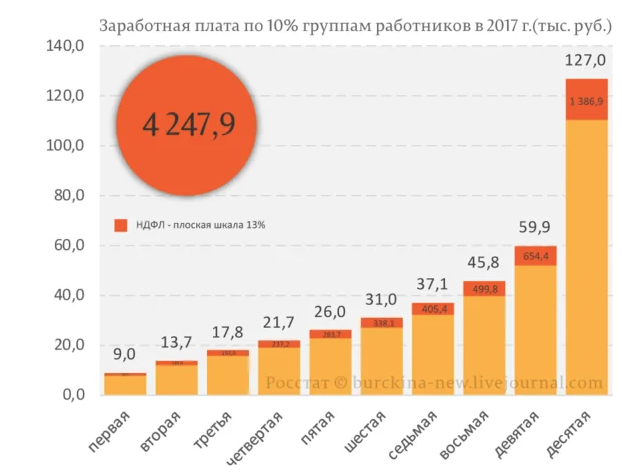 Где взять деньги на пенсии — прогрессивный налог - НДФЛ, Налоги, Пенсионная реформа, Пенсия, Деньги, Политика