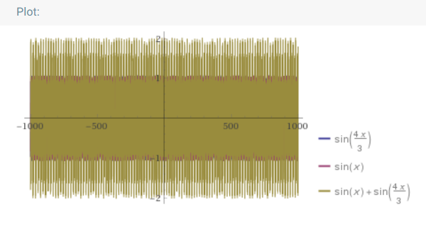 How notes affect emotions - details #1 - My, Music, Strange sounds, Sound waves, Emotions, Cinema, Psychoacoustics, Longpost