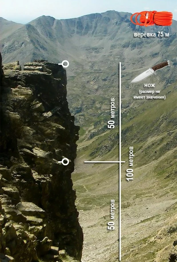 Как альпинисту спуститься со скалы? - Головоломка, Альпинизм, Веревка, Нож
