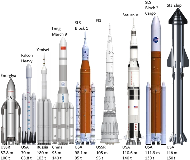 Elon Musk told how he will send a million people to Mars by 2050 - Spacex, Space, news, Elon Musk, Mars, Colonization, The science, Technologies