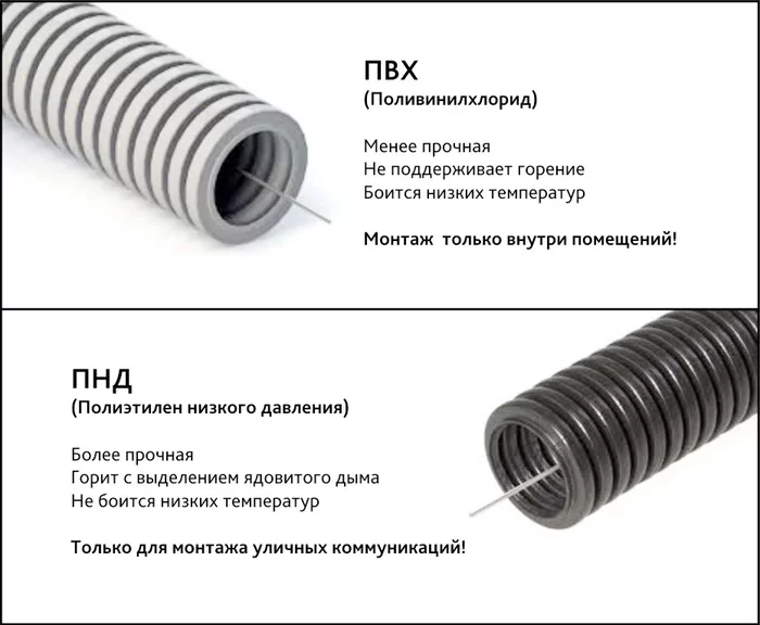 «Гофра». Мифы и легенды электромонтажа - Моё, Гофра, Безопасность, Текст, Длиннопост