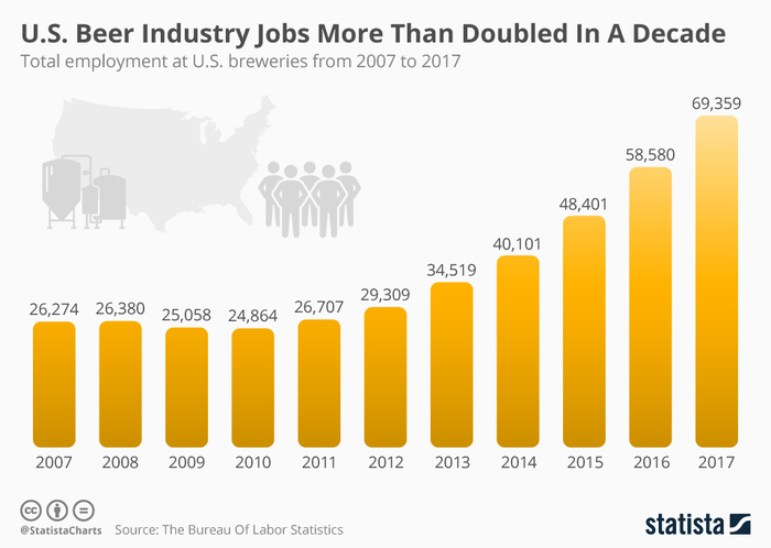  ,   , , , , , , , Statista, 