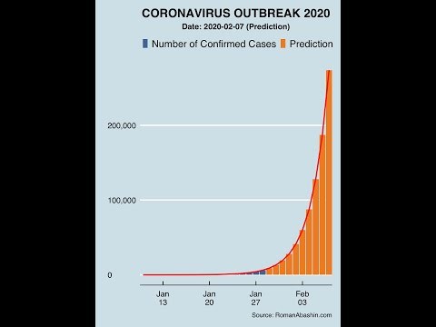 Why the new virus from China is a very big ass and potentially a new “Spanish Flu” that could temporarily disable civilization - Epidemic, China, Coronavirus, Russia, Health, Advice, Work, Metro