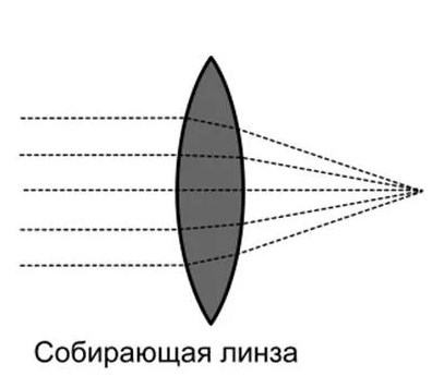 Lenses - My, Physics, Lenses, Longpost