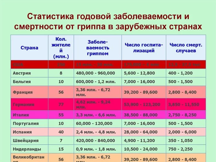 Every year, on December 31st, my friends and I turn on PANIC!!!! - My, Flu, Coronavirus, Panic, End of the world