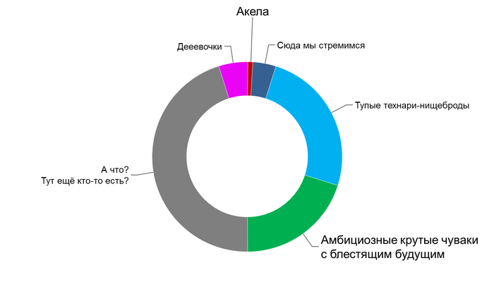 когда зп в макдональдсе какого числа. 1580628281197081559. когда зп в макдональдсе какого числа фото. когда зп в макдональдсе какого числа-1580628281197081559. картинка когда зп в макдональдсе какого числа. картинка 1580628281197081559. Известно, что во всех трех ресторанах практикуют почасовую оплату труда, которая везде разная. Это удобно тем, кому необходим плавающий или гибкий график труда. Сотрудники получают по факту за отработанные часы. Размер почасовой оплаты напрямую зависит от занимаемой должности. Буквально с самого начала у каждого работника карьерный рост: для того чтобы работать за кассой, необходимо сначала убираться и помогать на кухне другим работникам. В среднем рядовые сотрудники получают 110-130 рублей в час. Сумма зависит не только от занимаемой должности, но от расположения ресторана, города, в котором находится компания, и от времени суток. Так, одни могут получать 95 рублей в час, а другие за эту же работу 140.