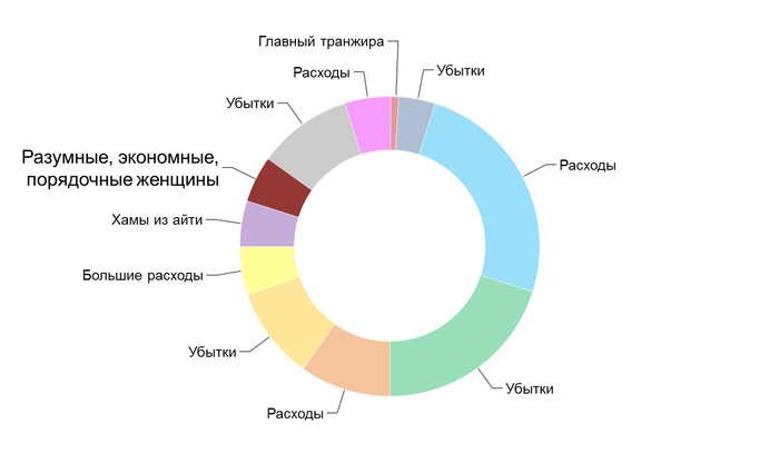 когда зп в макдональдсе какого числа. 1580628855122059785. когда зп в макдональдсе какого числа фото. когда зп в макдональдсе какого числа-1580628855122059785. картинка когда зп в макдональдсе какого числа. картинка 1580628855122059785. Известно, что во всех трех ресторанах практикуют почасовую оплату труда, которая везде разная. Это удобно тем, кому необходим плавающий или гибкий график труда. Сотрудники получают по факту за отработанные часы. Размер почасовой оплаты напрямую зависит от занимаемой должности. Буквально с самого начала у каждого работника карьерный рост: для того чтобы работать за кассой, необходимо сначала убираться и помогать на кухне другим работникам. В среднем рядовые сотрудники получают 110-130 рублей в час. Сумма зависит не только от занимаемой должности, но от расположения ресторана, города, в котором находится компания, и от времени суток. Так, одни могут получать 95 рублей в час, а другие за эту же работу 140.