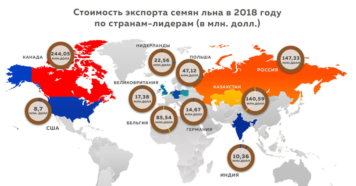 Страна выпускающая. Страны производители льна. Лен страны Лидеры. Экспорт льна страны Лидеры. Экспортеры льна в мире по странам.