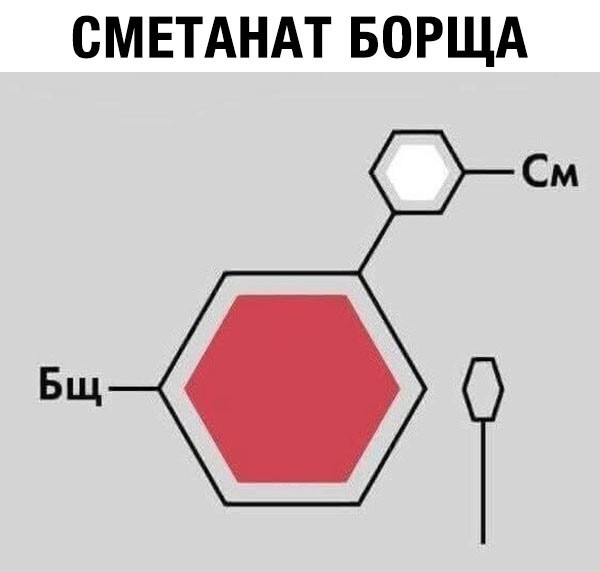 Химия, которую мы заслужили - Химия, Еда, Борщ