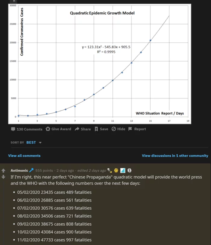 The quadratic coronavirus epidemic growth model seems to be the most suitable - Coronavirus, Теория заговора, We all die, Reddit