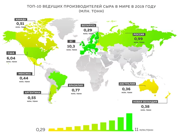 Top 10 cheese producing countries for 2019 - My, Interesting, Informative, Statistics, Сельское хозяйство, Farm, Farmer, Products, Livestock breeding