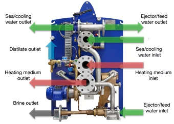 A little about how the fresh water supply is arranged on the ship - Sea, Water, Desalination, Vessel, Steamer, Ship, Longpost