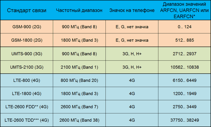 По тарифному плану фиолетовый компания сотовой связи каждый вечер снимает 16 рублей