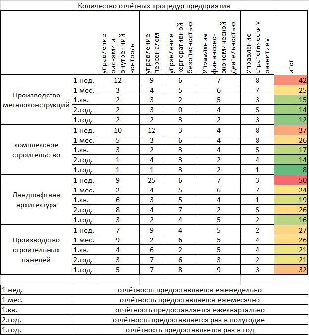 Когда они успевают?