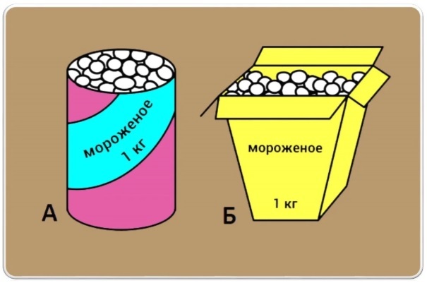 ��� ��������� ������� �������?