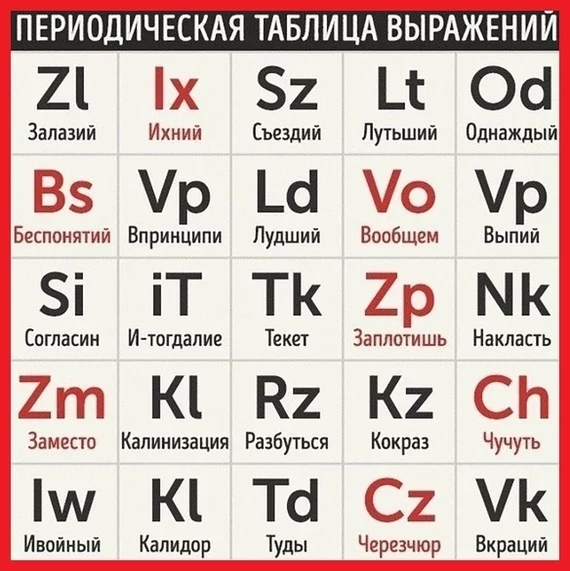 Наконец-то весь алфавит в одном месте - Тег, Мемы, Граммар-Наци