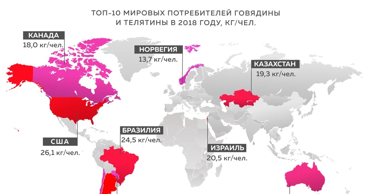 Импортеры говядины. Лидеры по производству мяса. Страны по производству говядины. Страны Лидеры по производству говядины. Страны экспортеры говядины.