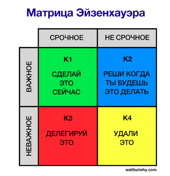 Хватит заниматься неважными делами! - Прокрастинация, Личный опыт, Эксперимент