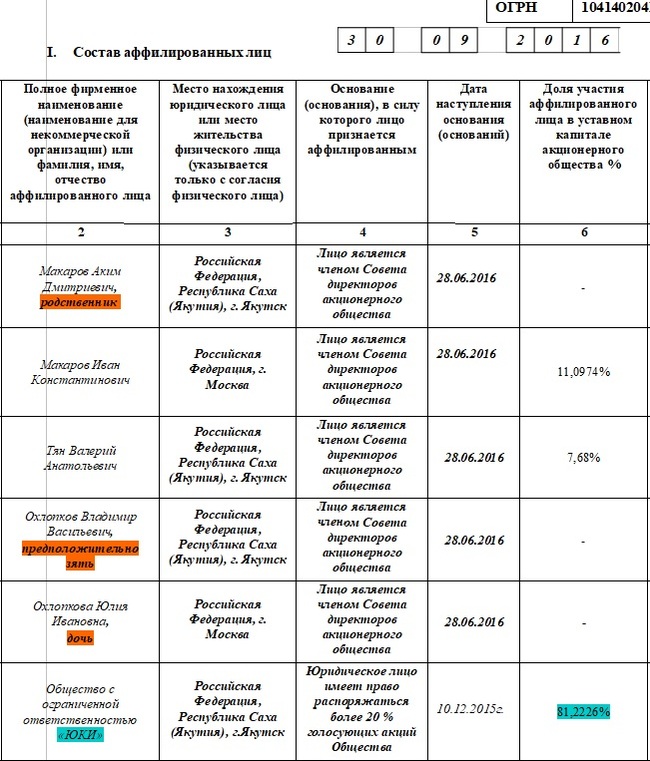 Выстрел в ногу. В СТНГ рассказали, как увели месторождение - Якутск, Нефть, Длиннопост, Негатив