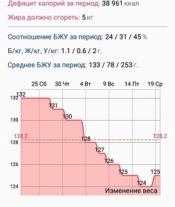 Бросил пить проблемы со стулом