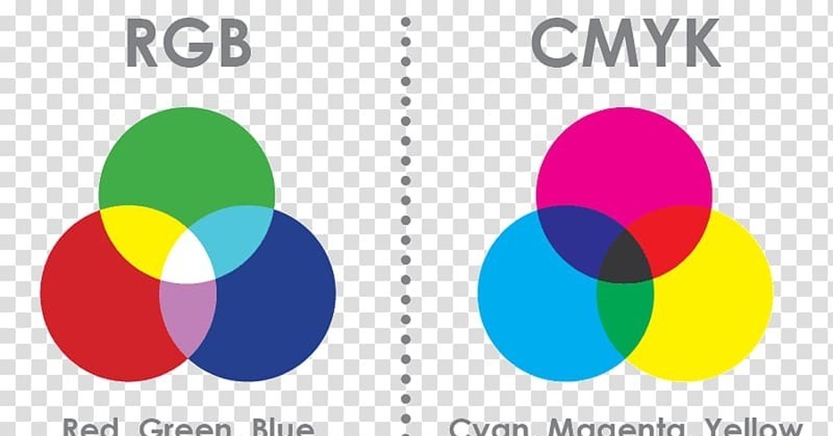 Cmyk сохранить. Цветовая модель CMYK. Цветовая модель RGB И CMYK. Цветовая схема RGB. RGB палитра.