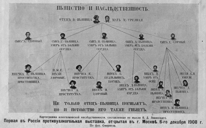 Drunkenness and Heredity in Moscow - Poster, Screenshot, Пьянство, Российская империя, Agitation, Story