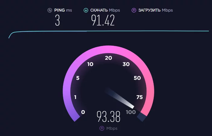 What determines the price of the Internet? - My, Internet, Competition, Market, Private sector, Rostov-on-Don, Bataysk