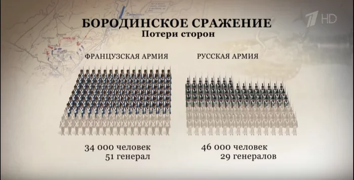 Some infographics from Channel 1 - Borodino, First channel, Braces