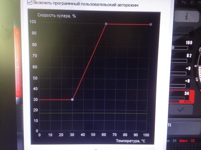 Видеокарта 60 градусов