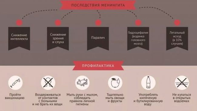 Meningitis - Vaccine, Vaccination, Meningitis, Health, Longpost