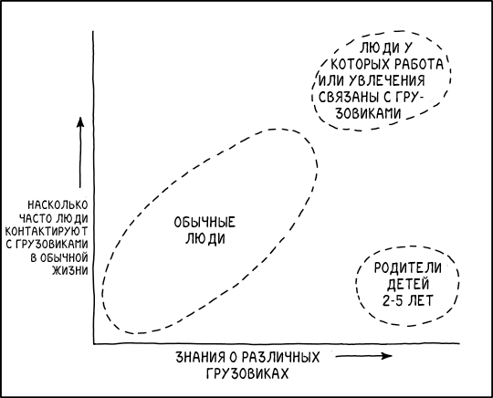 XKCD 2273. Truck contacts - XKCD, Truck, Children