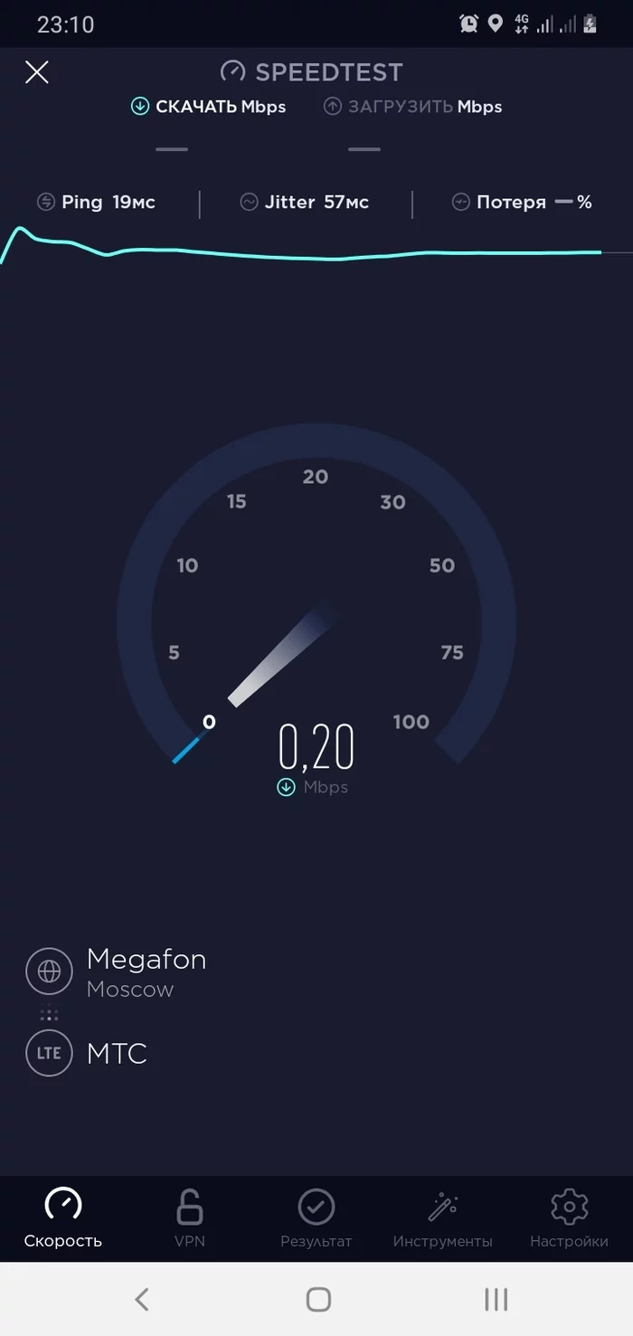 MTS - My, Internet speed, cellular