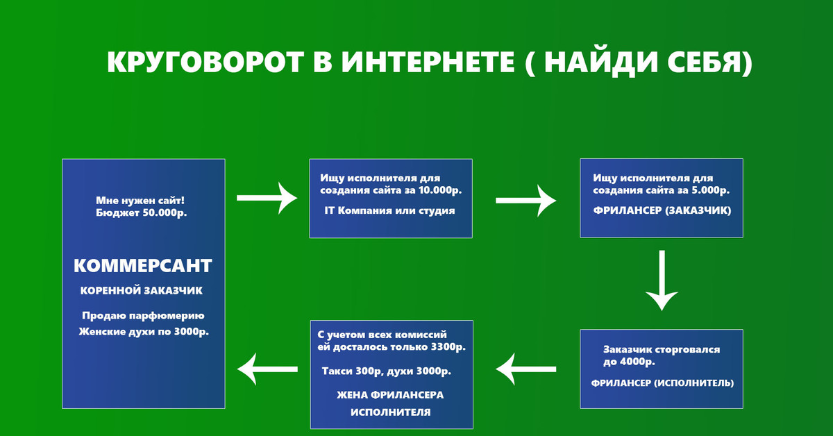 Круговорот денег картинка