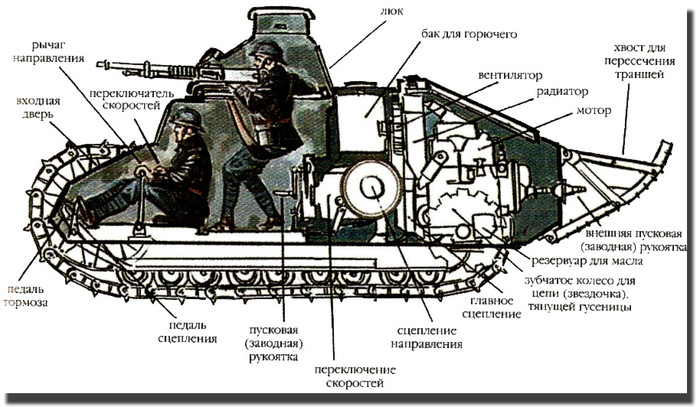 Рено г1 танк